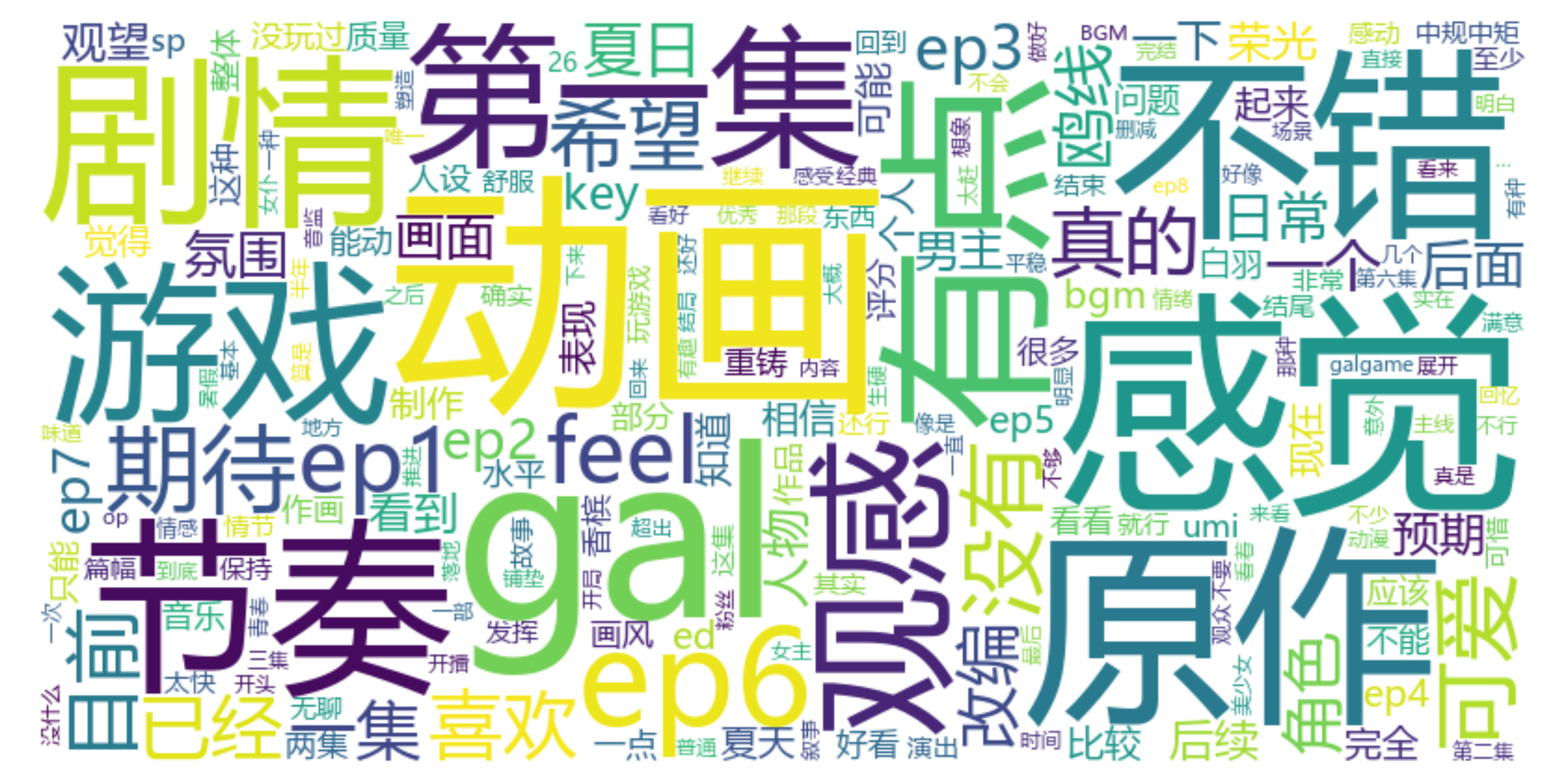 comments_wordcloud