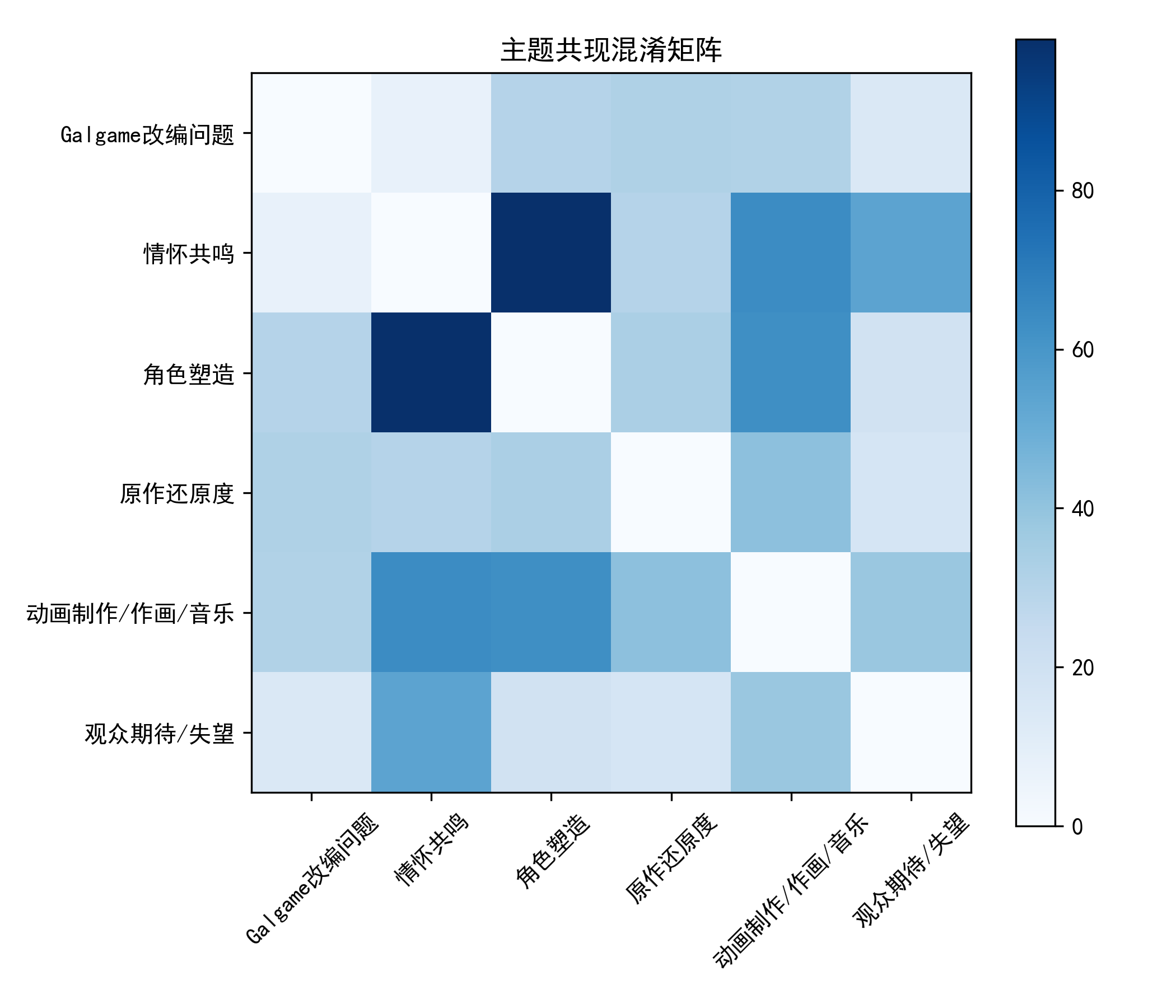 top1_confusion_matrix
